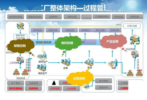 智能工廠(chǎng) 從調(diào)研規(guī)劃到AI基礎(chǔ)軟件實(shí)施的藍(lán)圖
