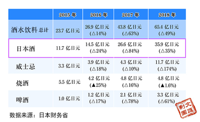 進(jìn)博會(huì)·高端專訪 | 日本貿(mào)易振興機(jī)構(gòu)上海代表處所長 越來越多日企成“進(jìn)博會(huì)忠粉”，酒水貿(mào)易成重要增長點(diǎn)