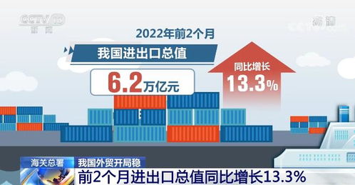 我國外貿(mào)開局穩(wěn) 前2個(gè)月進(jìn)出口總值同比增長13.3%，酒水貿(mào)易韌性凸顯